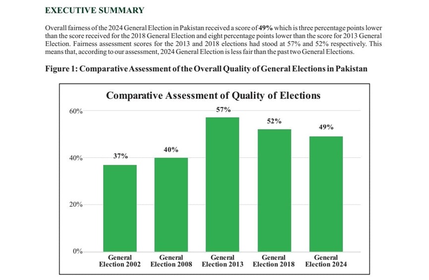 Fairness, Diversity, and Inclusion Unpacking Pakistan’s 2024 Elections